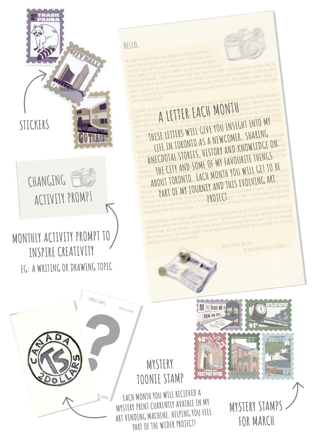 New Love Letters from Toronto - Monthly Mail Club - March